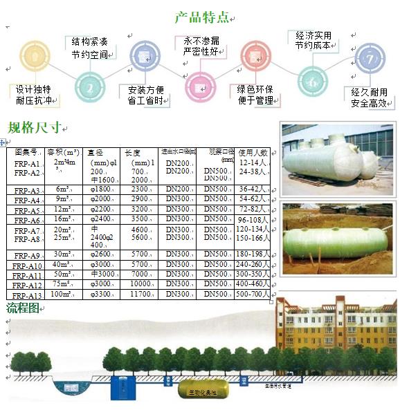 镇海玻璃钢化粪池